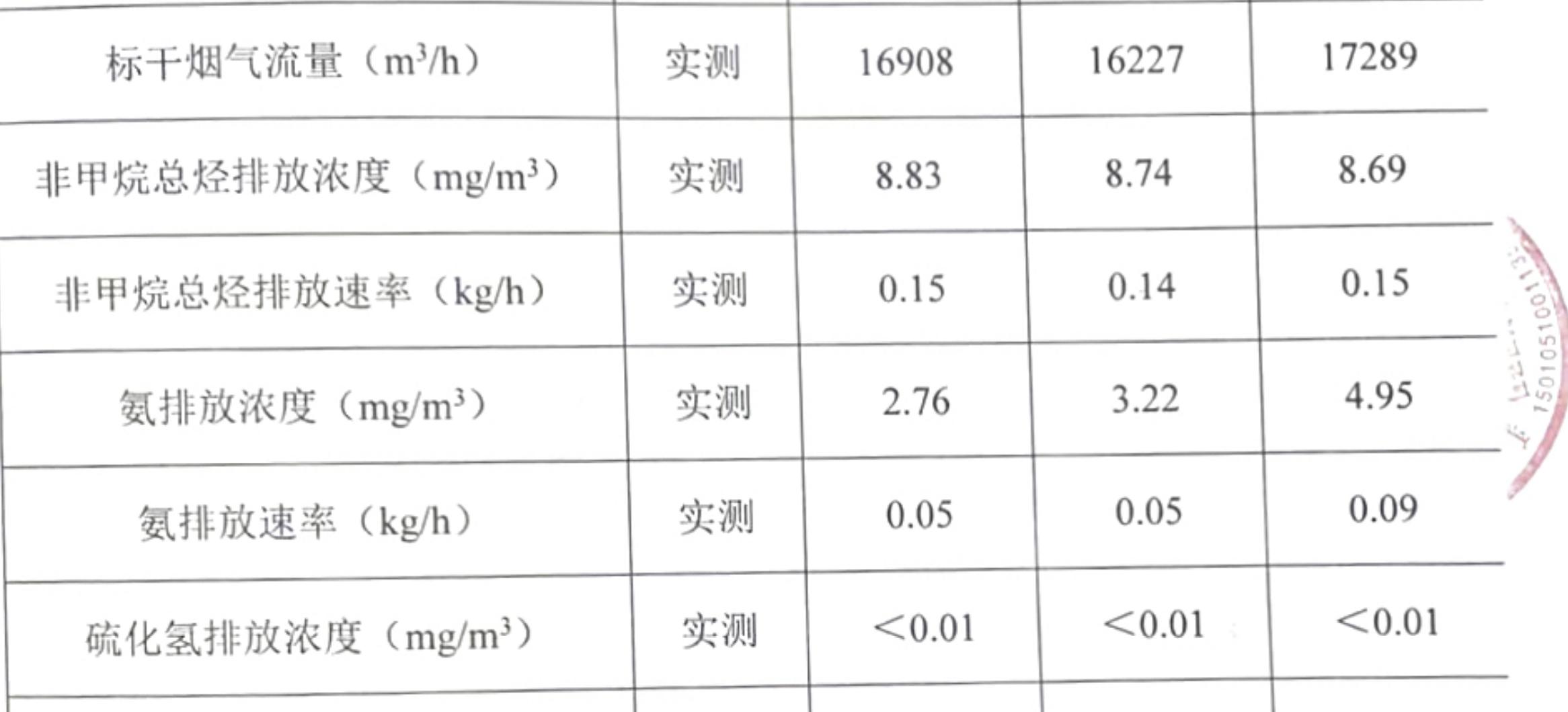發(fā)酵尾氣除臭