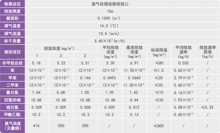 化工尾氣除臭
